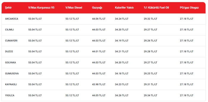 Ara&ccedil; sahiplerine m&uuml;jde! Akaryakıta indirim geldi!