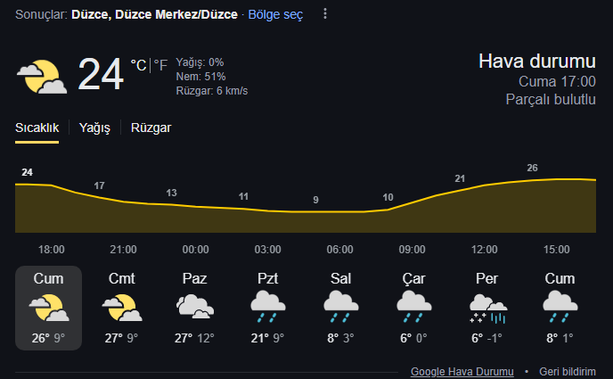 Düzce'ye Kar geliyor!