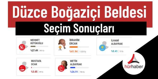 Düzce Boğaziçi Beldesi Seçim Sonuçları 2024